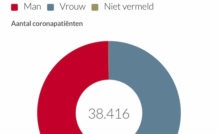 Angst voor de minderheid