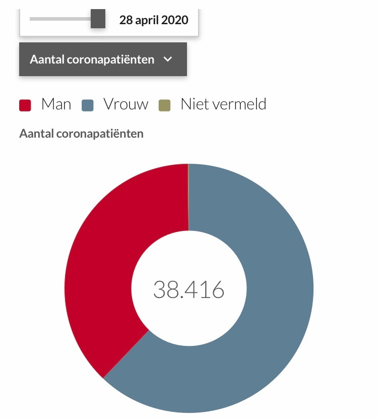 Angst voor de minderheid